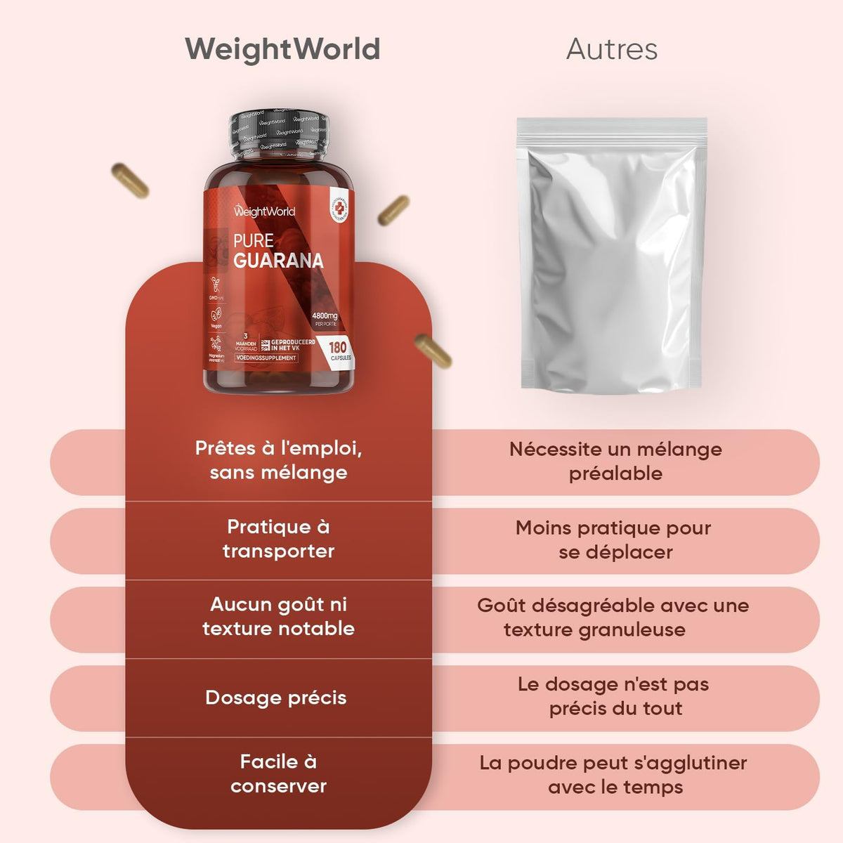 Guarana 4800 mg - 180 Vegan Capsules for 3 Months - Natural Source of Caffeine, Vitamin C, E, A, B1, B2, Calcium - Alternative to Guarana Powder & Regular Coffee, Magnesium Stearate Free