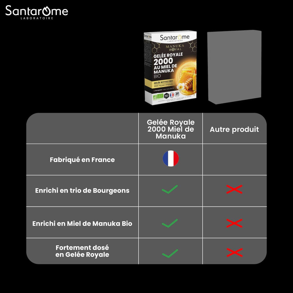 SANTAROME 2000 Organic Royal Jelly with Manuka Honey - Immunity - 20 Ampoules
