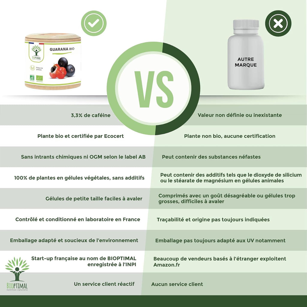 Organic Guarana - Bioptimal - Food Supplement - Slimming Energy Fat Burner - 40mg of Caffeine/Day - 250mg of Pure Guarana Powder/Capsule - Made in France - Ecocert Certified - In Capsules
