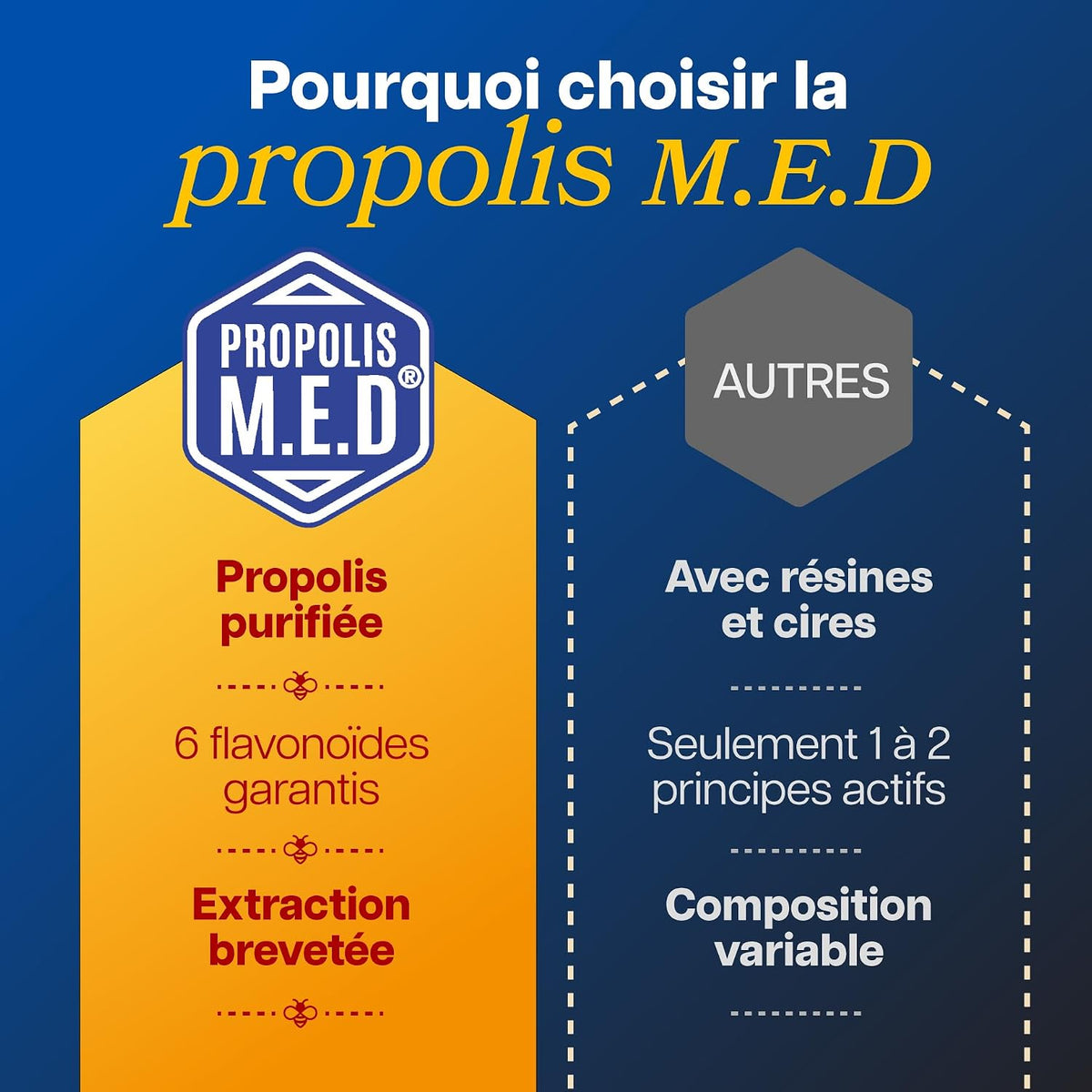Alcohol-Free Liquid Propolis Apicol, 60 ml