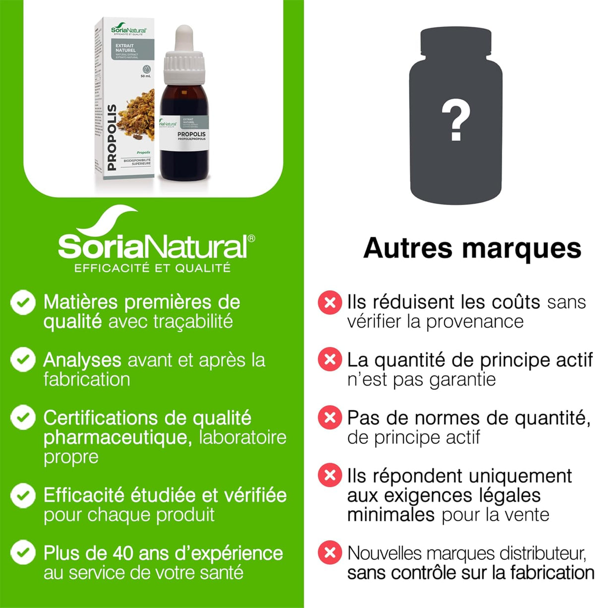 Propolis Pure Natural Extract 50 ml - Strengthens Defenses, Relieves Sore Throat and Protects Airways - Soria Natural
